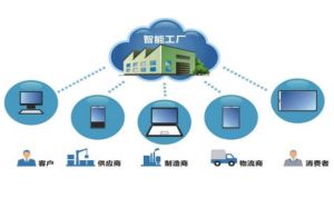 微締MES系統(tǒng)實施服務健康成長方式