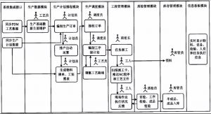 機械加工行業(yè)mes系統解決方案